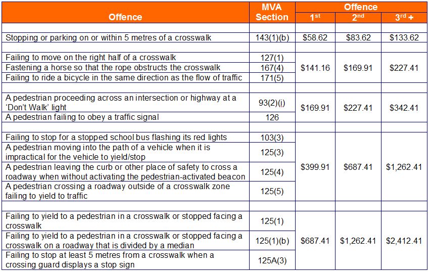 2013-07-03 18_06_11-MVA crosswalk offence fines landscape - Microsoft Word